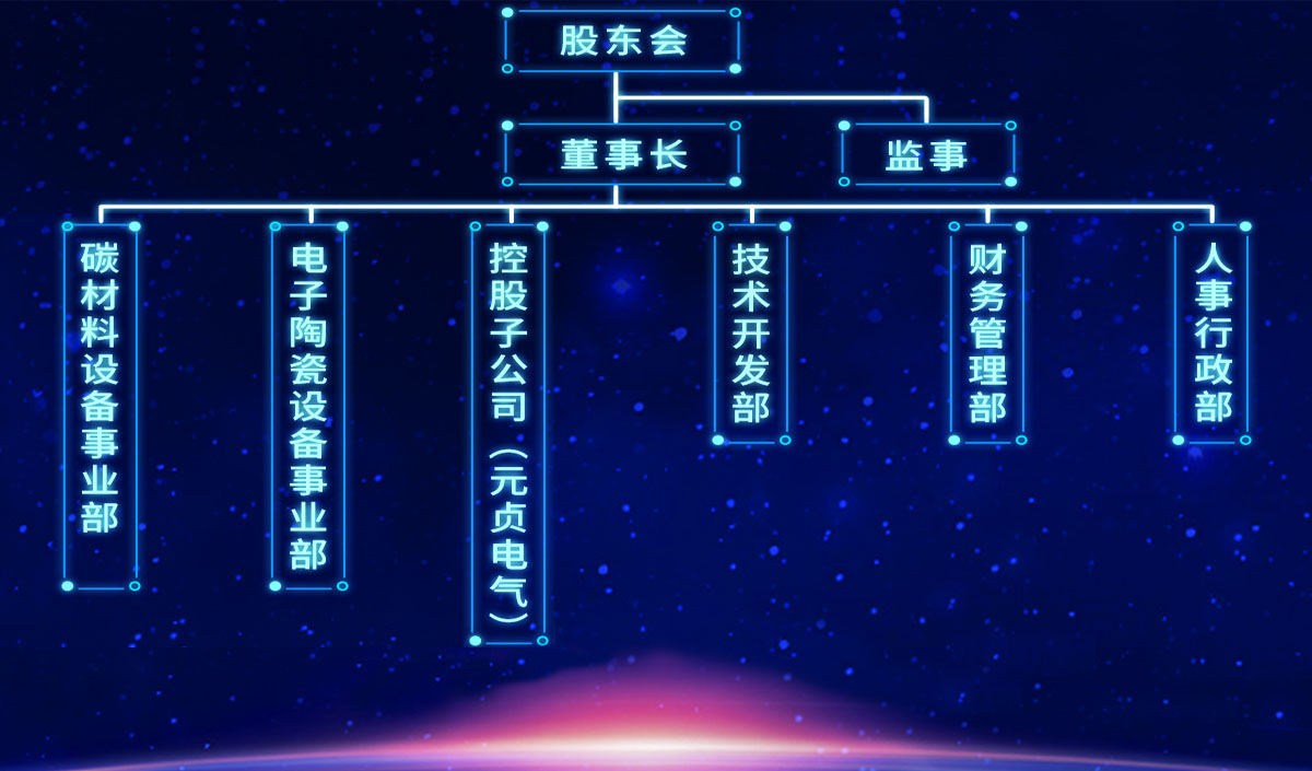 组织架构.jpg